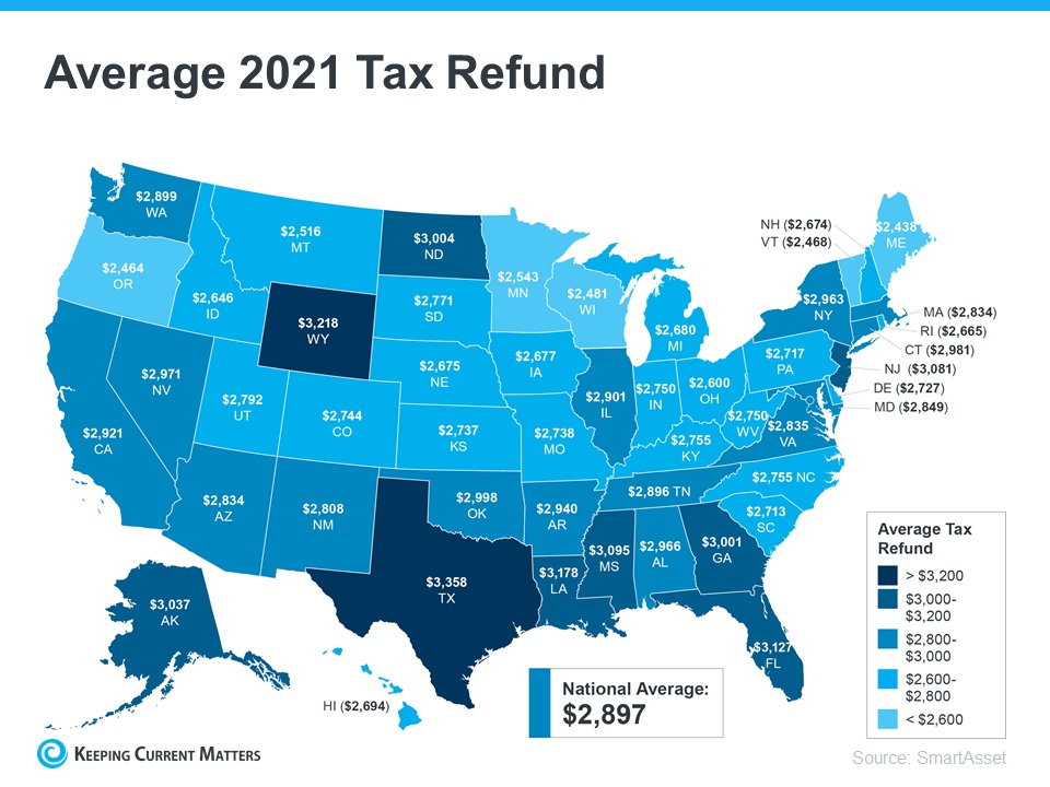 Using Your Tax Refund