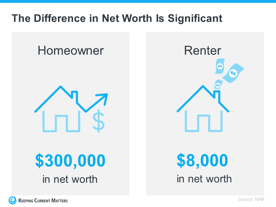 A Key To Building Wealth 